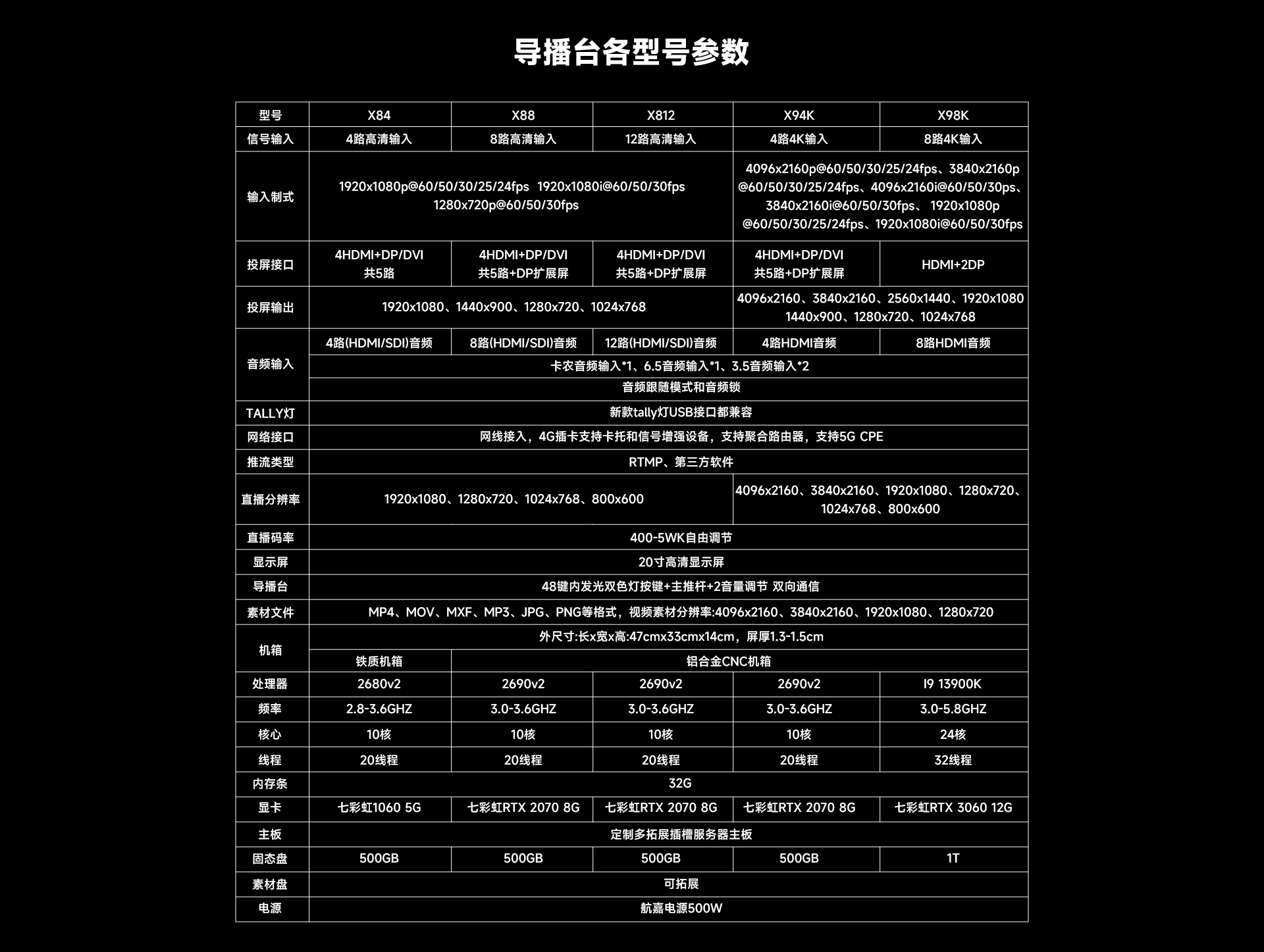 X84 、X88 参数表 （网站）